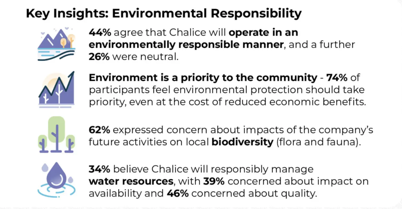 Key Insights taken from https://voconiqlocalvoices.com/en/chalice/results/