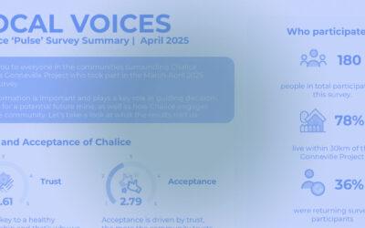 Julimar’s biodiversity at risk: Mining survey reveals deepening community concern